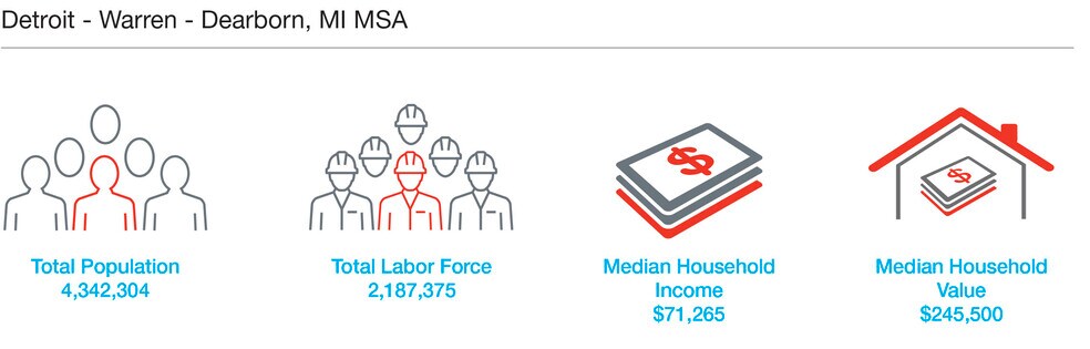 More Photos Of Laplaisance Road, Monroe Manufacturing For Lease