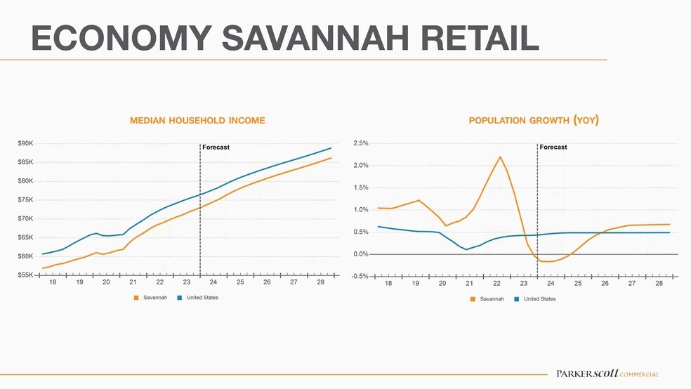 More Photos Of 4410 Ogeechee Rd, Savannah Storefront Retail Office For Sale