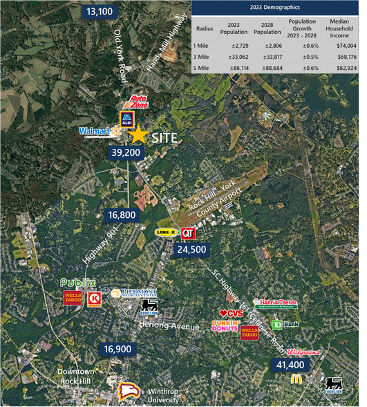 More Photos Of 4886 & 4888 Old York Rd, Rock Hill Land For Sale