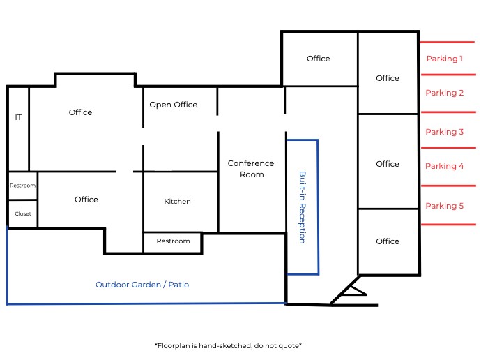 More Photos Of 1750 6th Ave, San Diego Office Residential For Sale