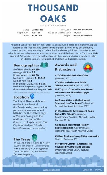 More Photos Of 1125-1165 Lindero Canyon Rd, Westlake Village Unknown For Lease