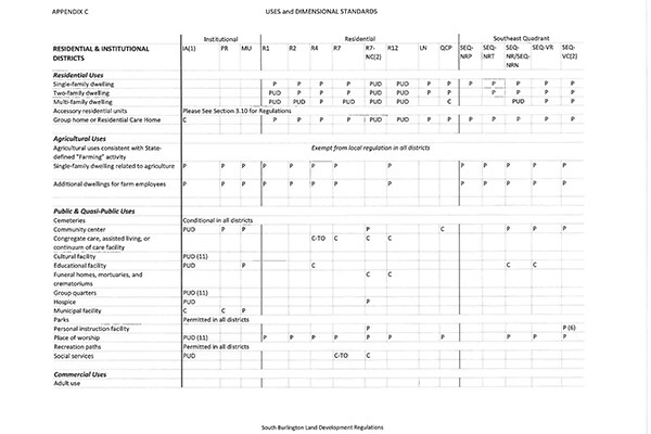 More Photos Of 625 Hinesburg Rd, South Burlington Land For Sale