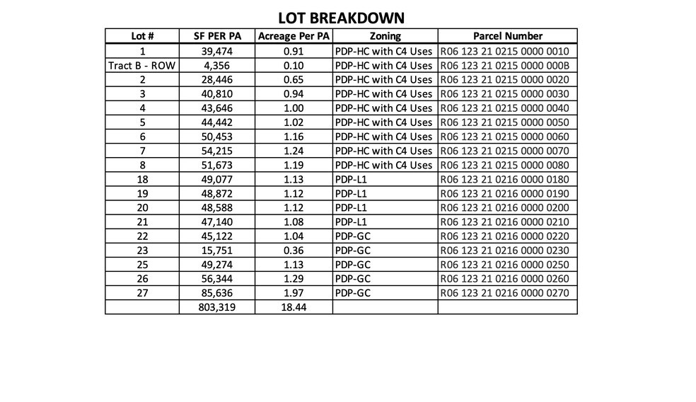 More Photos Of 00 Nature Coast Blvd., Brooksville Land For Sale