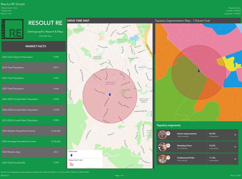 More Photos Of 11907 Anderson Mill Rd, Austin Land For Sale