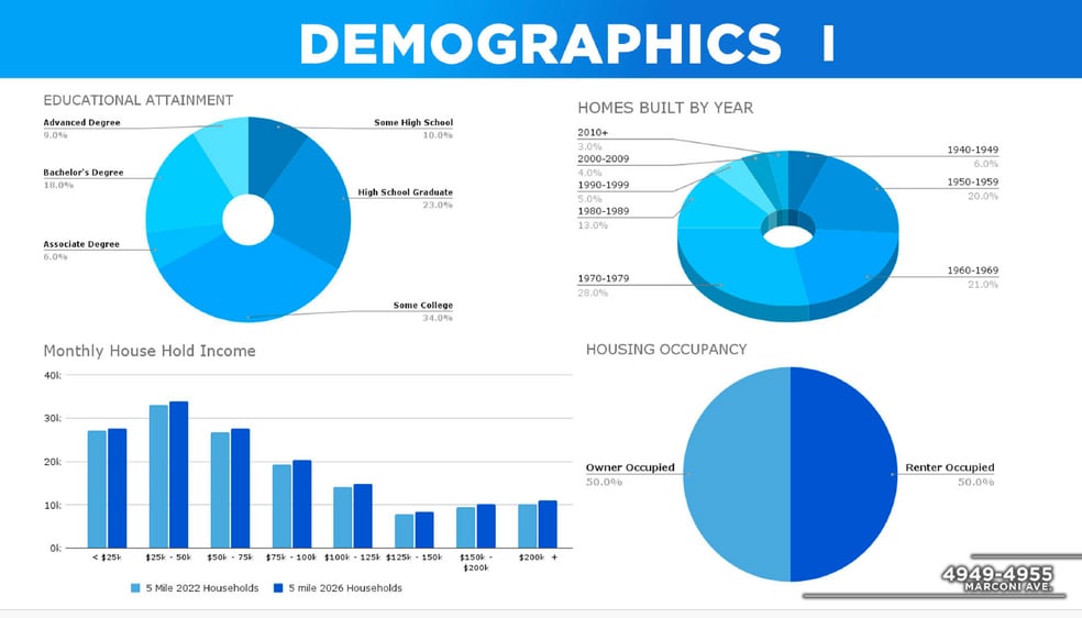 More Photos Of 4949-4955 Marconi Ave, Carmichael Unknown For Lease