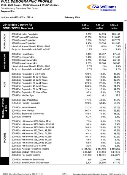 More Photos Of 264-350 Middle Country Rd, Coram Unknown For Lease