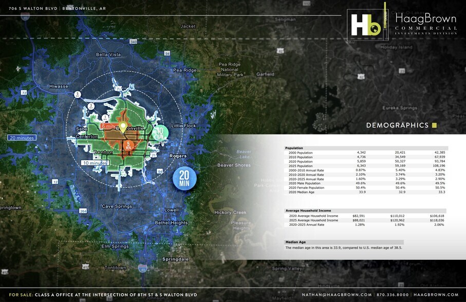 More Photos Of 706 S Walton Blvd, Bentonville Medical For Sale