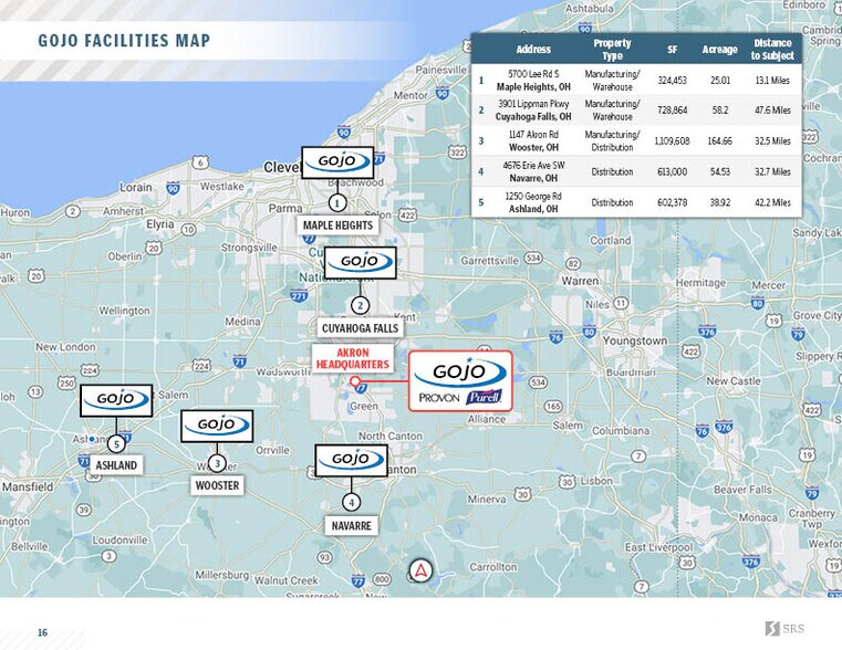 More Photos Of 1 Gojo Plz, Akron Office For Sale