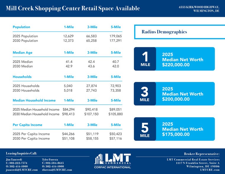 More Photos Of 4511-4577 Kirkwood Hwy, Wilmington Freestanding For Lease