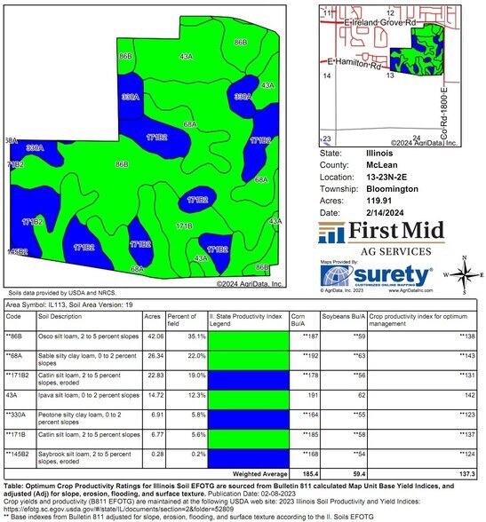 More Photos Of 3311 Ireland Grove rd, Bloomington Land For Sale