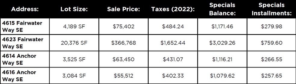 More Photos Of 4621 Anchor Way SE, Mandan Land For Sale