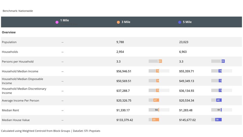 More Photos Of 20407 Gus McCrae Ln, San Antonio Land For Sale