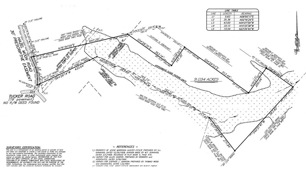 More Photos Of 707 Hazel Moon Rd, Winder Land For Sale