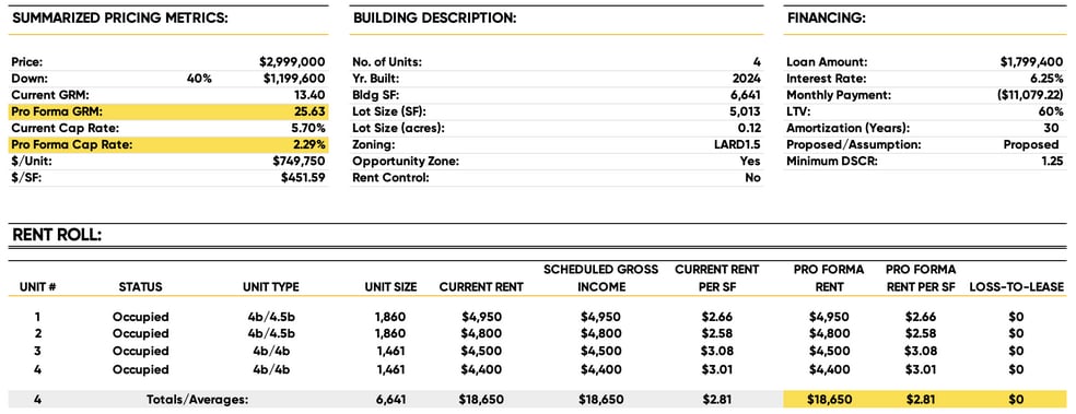 More Photos Of 2223 S Highland Ave, Los Angeles Apartments For Sale