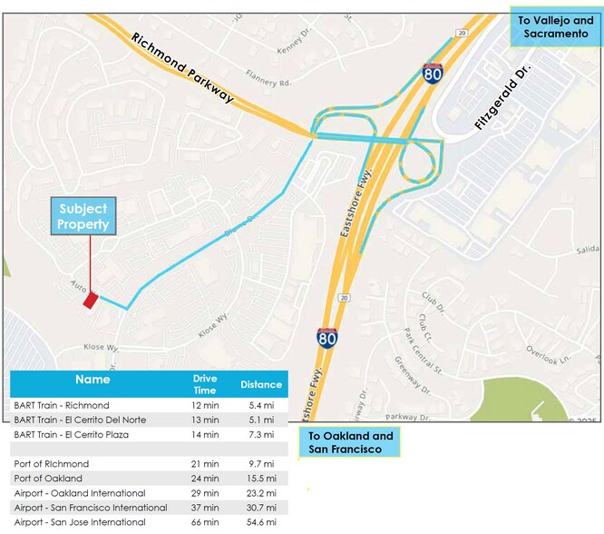 More Photos Of 3211 Auto Plaza, Richmond General Retail For Lease