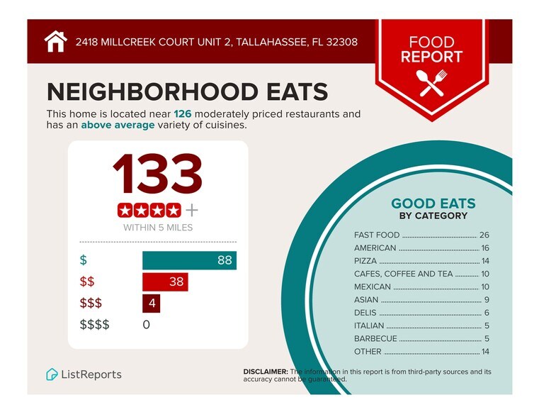 More Photos Of 2418 Mill Creek Ln, Tallahassee Office For Lease
