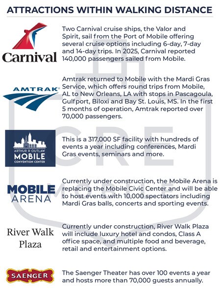 More Photos Of 200 Dauphin St, Mobile Storefront Retail Office For Lease