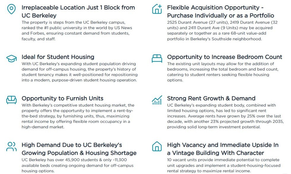 More Photos Of 2525 Durant Ave, Berkeley Apartments For Sale