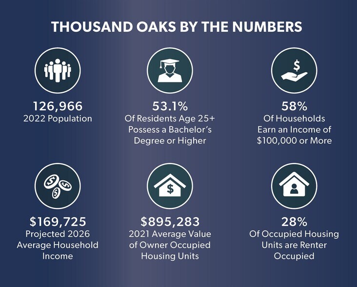 More Photos Of 195 E Hillcrest Dr, Thousand Oaks Land For Sale