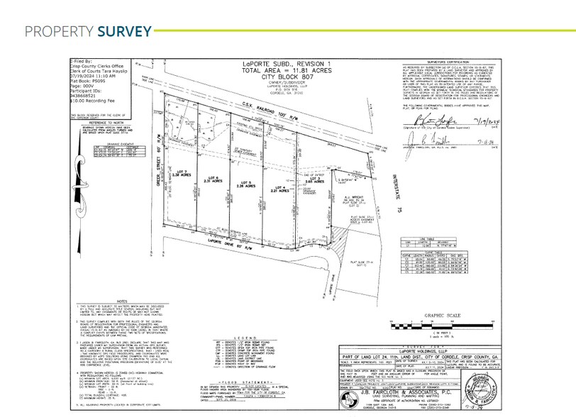 More Photos Of 0 Laporte Dr, Cordele Land For Sale
