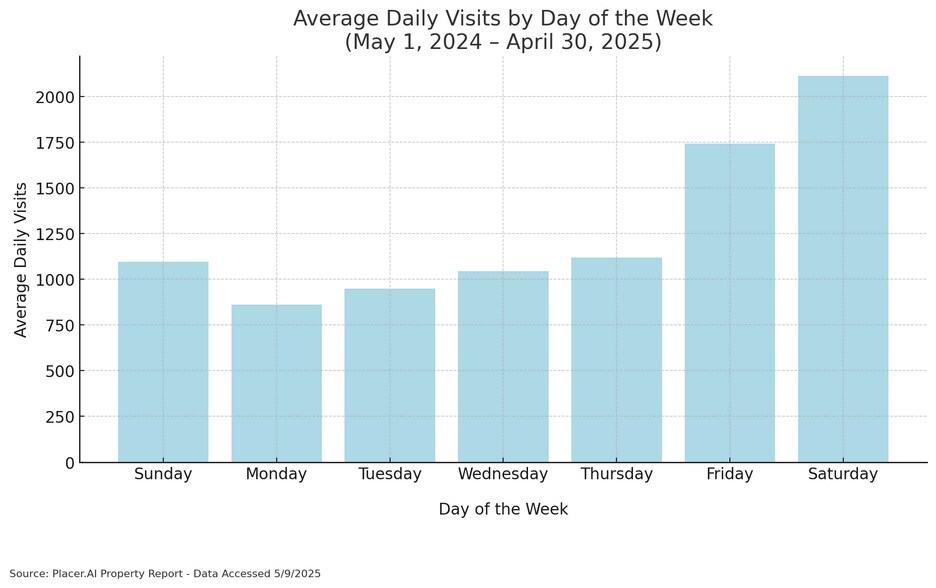More Photos Of 3944-3952 N Gloster St, Tupelo Unknown For Lease