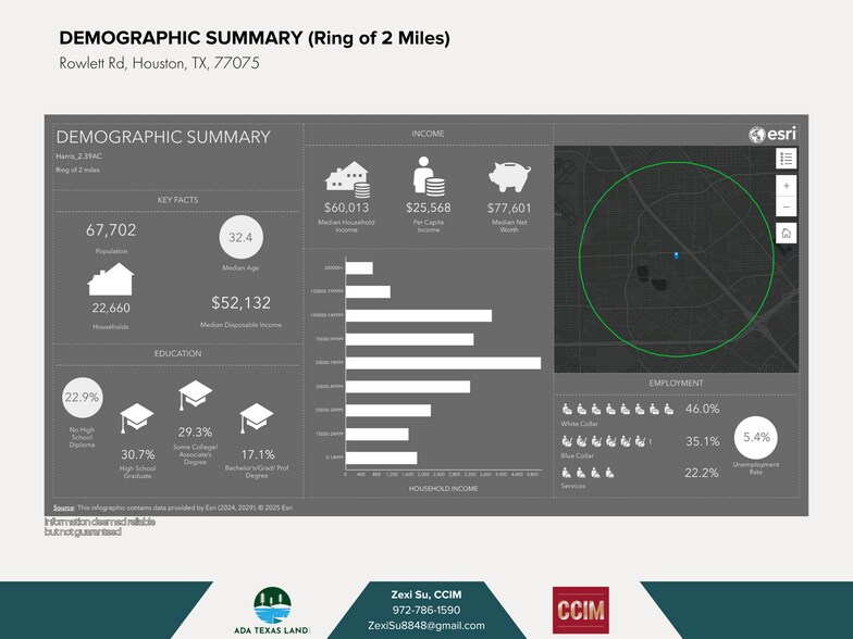 More Photos Of TBD Rowlett Road, Houston Land For Sale