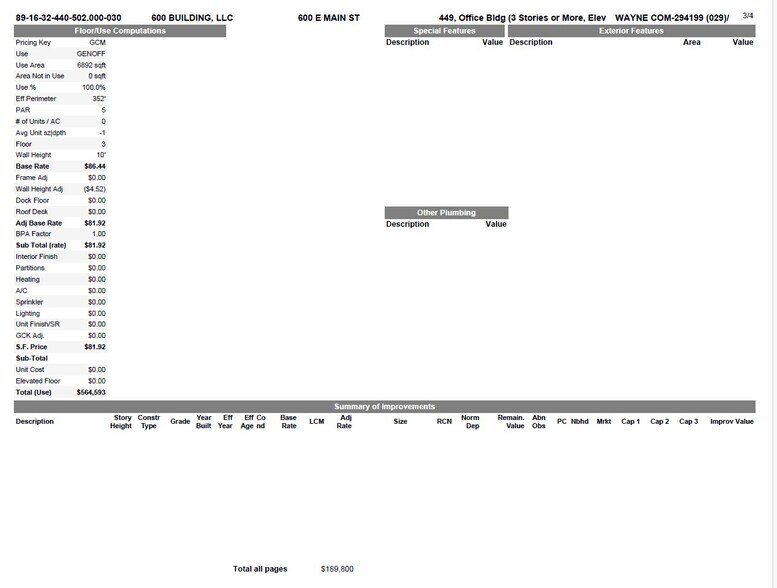 More Photos Of 600 E Main St, Richmond Medical For Sale