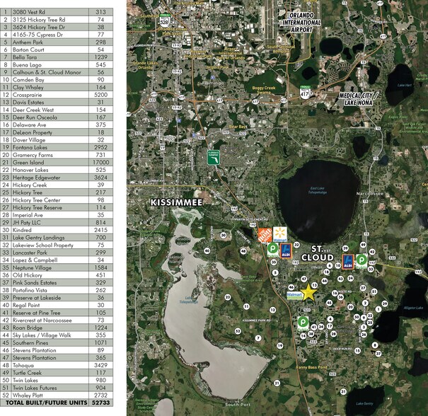 More Photos Of 2040 Nolte Rd, Saint Cloud Land For Sale