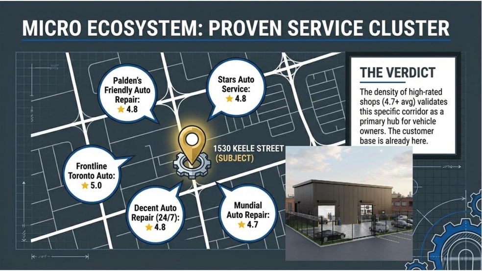 More Photos Of 1530 Keele St, Toronto Auto Repair For Sale