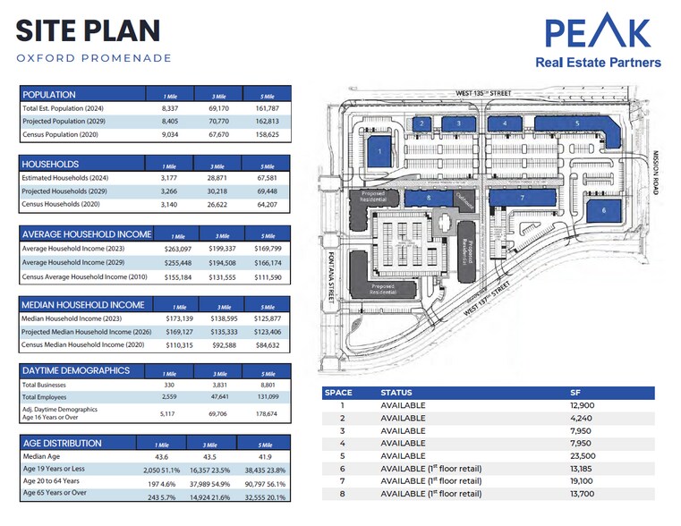 More Photos Of Oxford Promenade Building Five, Leawood Unknown For Lease