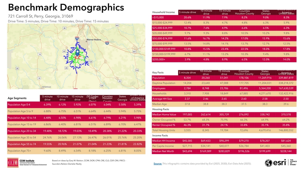 More Photos Of 723 Carroll St, Perry Warehouse For Lease
