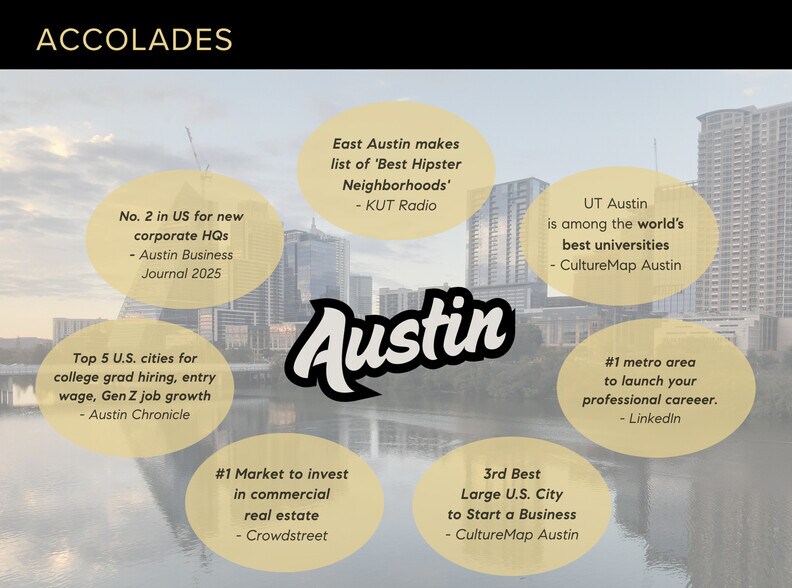 More Photos Of 7904 FM 969 Rd, Austin Flex For Sale