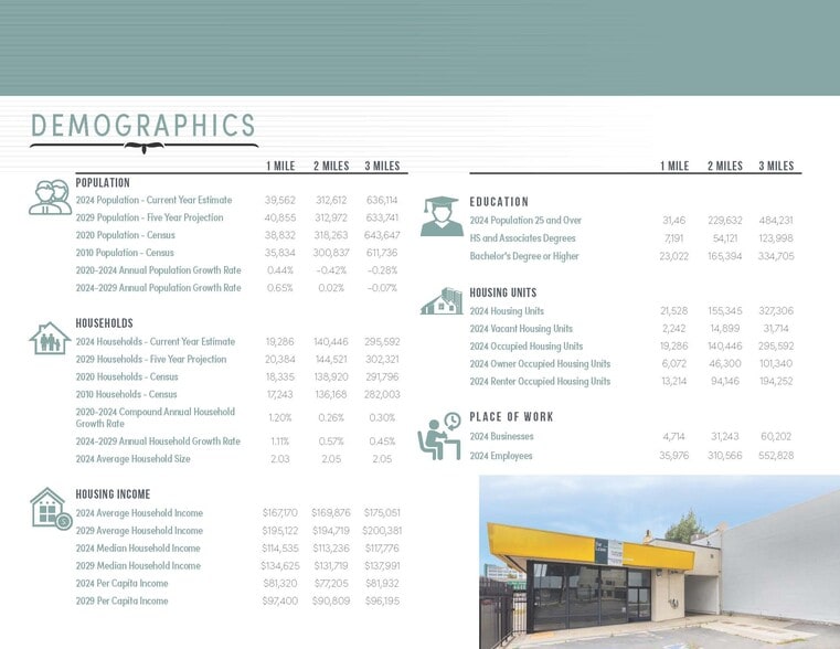 More Photos Of 11151 W Olympic Blvd, Los Angeles Freestanding For Lease