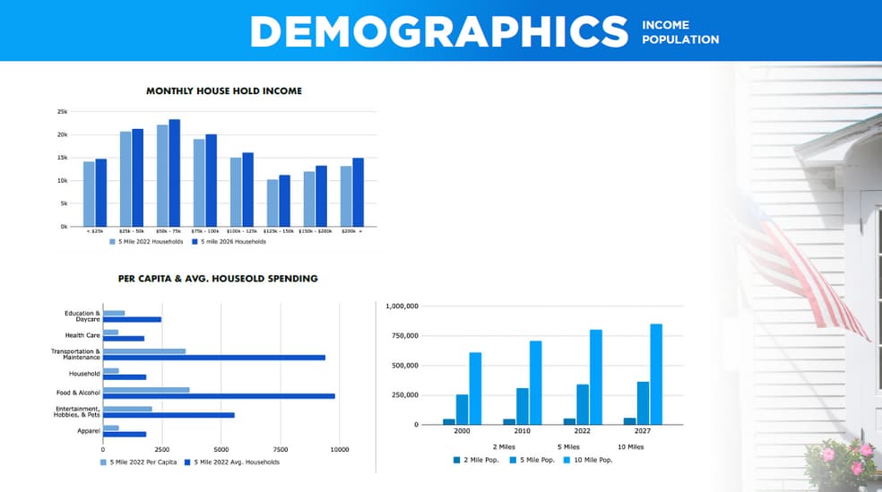 More Photos Of 411 Riverside Ave, Roseville Auto Repair For Lease