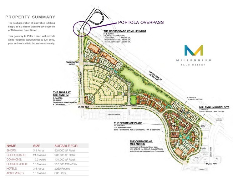 More Photos Of Portola & 10 Freeway, Palm Desert Land For Sale