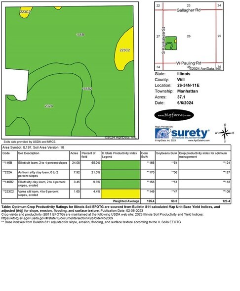 More Photos Of 26811 S Kankakee St, Manhattan Land For Sale