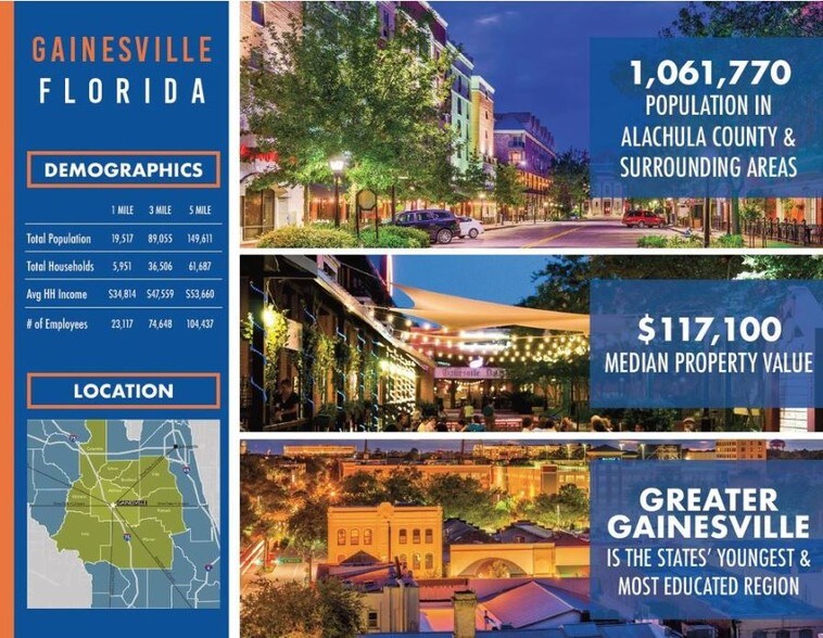 More Photos Of 1360 W University Ave, Gainesville Apartments For Lease