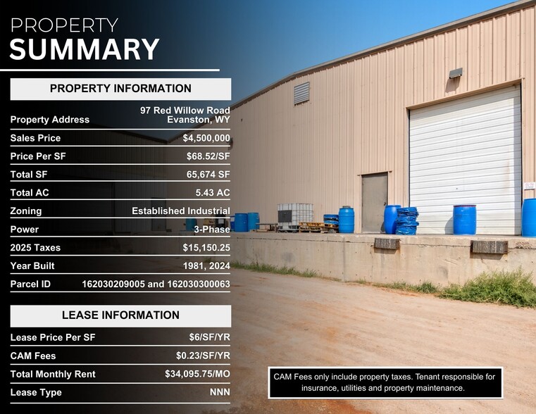 More Photos Of 97 S Red Willow Rd, Evanston Manufacturing For Lease