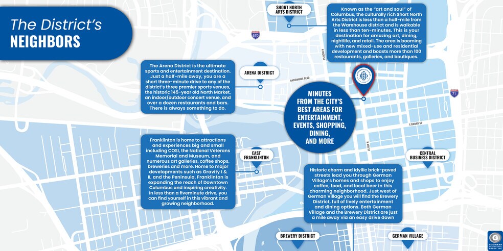 More Photos Of 241-253 E Spring St, Columbus Industrial For Lease