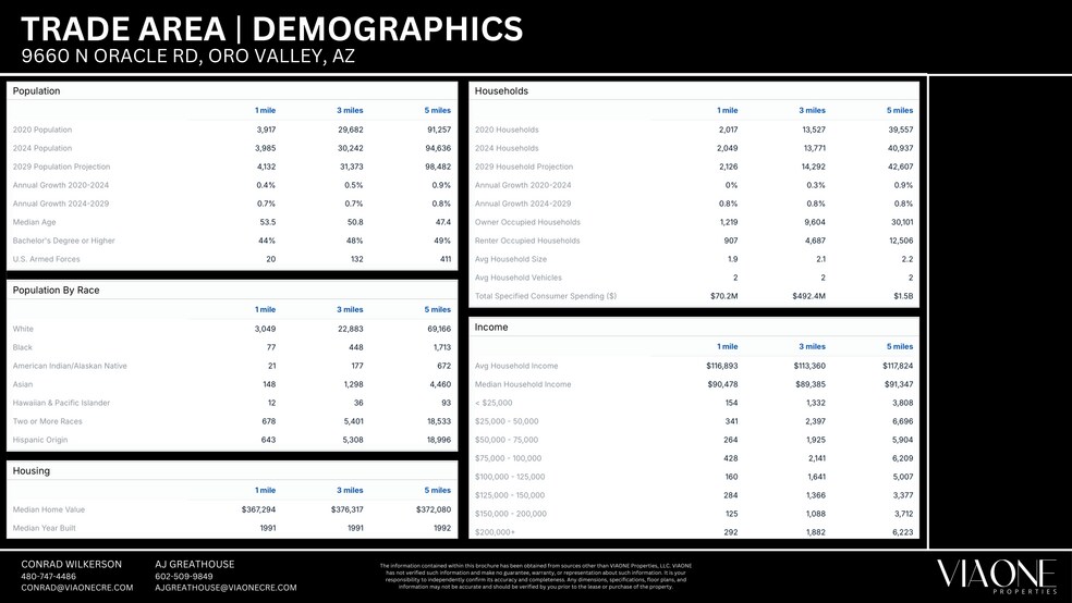 More Photos Of 9660 N Oracle Rd, Oro Valley Fast Food For Lease