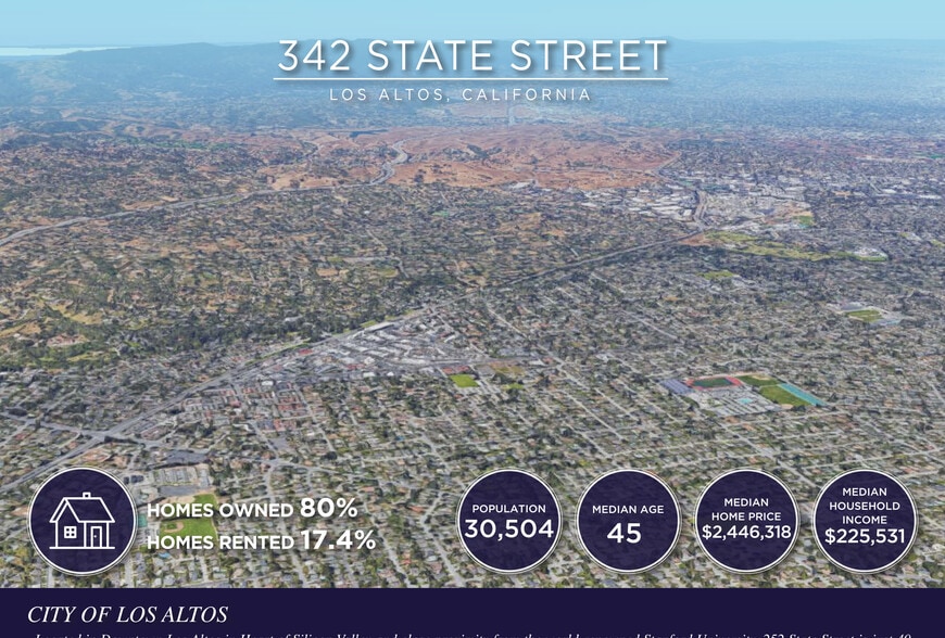 More Photos Of 342 State St, Los Altos Storefront Retail Office For Sale