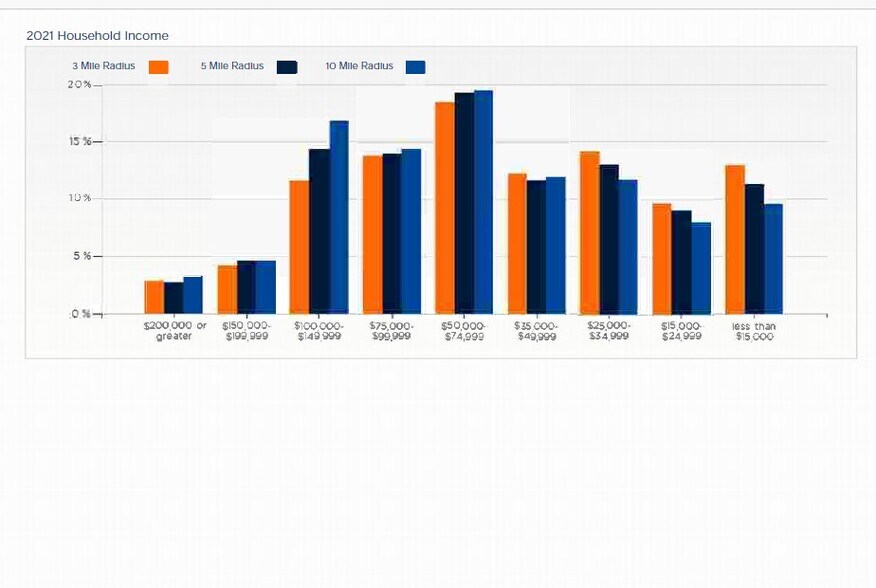 More Photos Of 328 Oak Ave, Menomonie Land For Sale