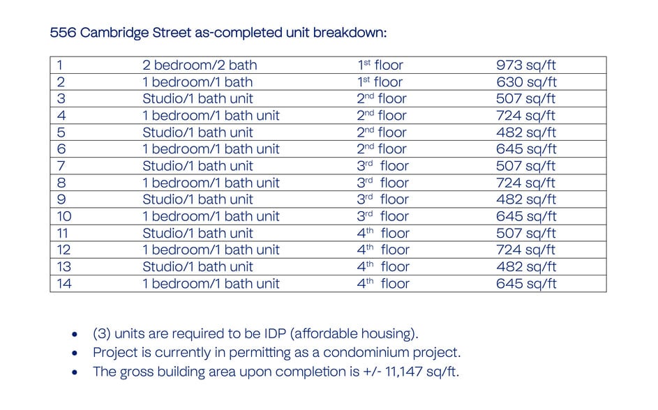 More Photos Of , Allston Office For Sale