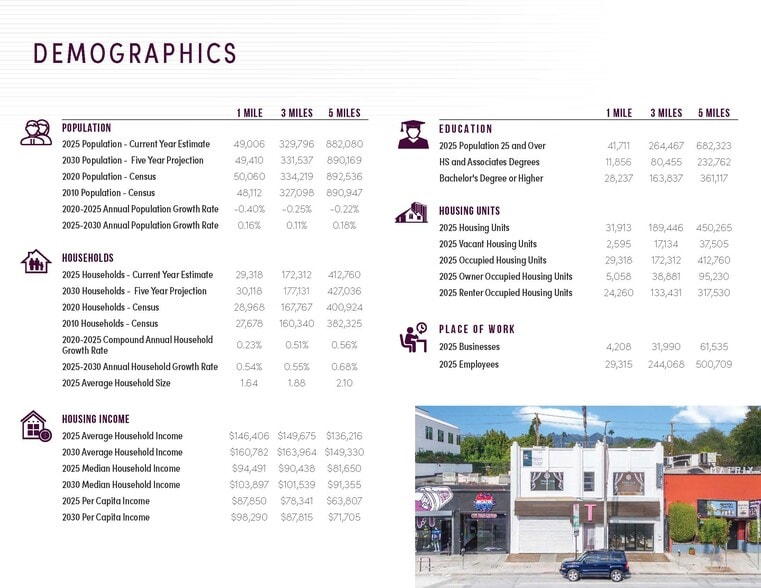 More Photos Of 7661-7663 Melrose Ave, Los Angeles Storefront Retail Office For Sale