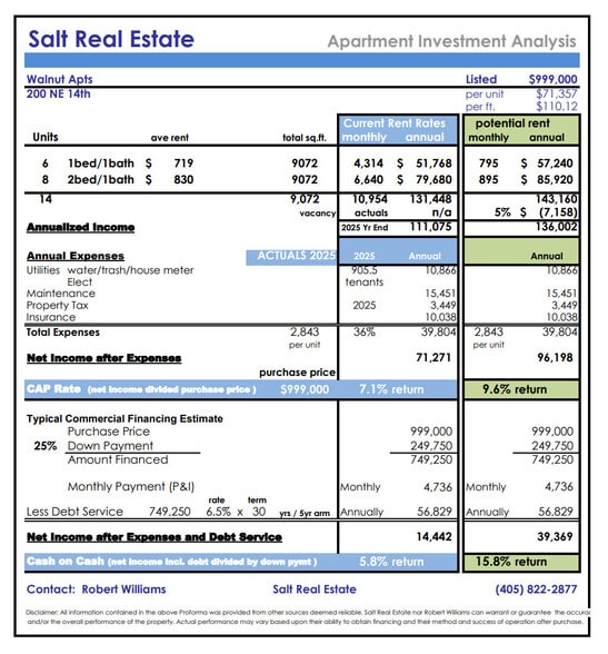 More Photos Of 200 NE 14th St, Oklahoma City Apartments For Sale