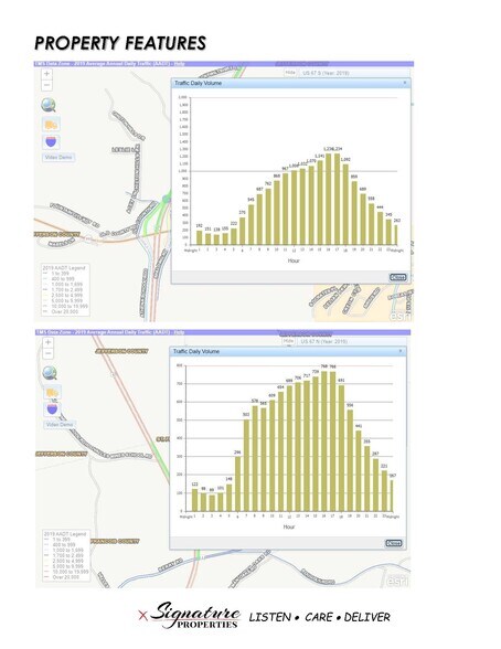 More Photos Of Highway 110, De Soto Land For Lease