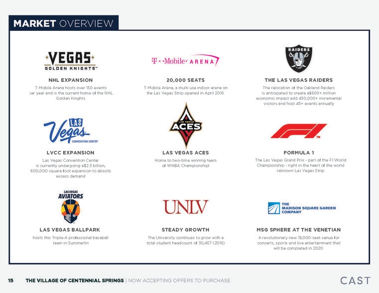 More Photos Of 7541 Tule Springs Rd, Las Vegas General Retail For Sale