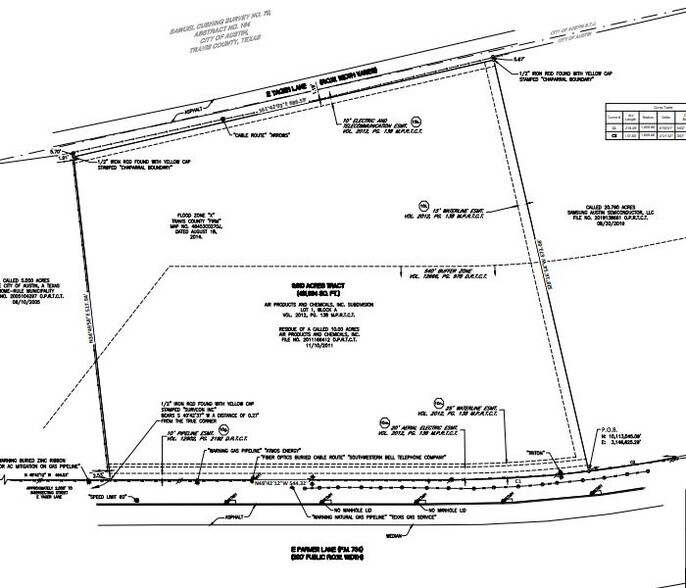 Primary Photo Of 2500 E Parmer Ln, Austin Land For Sale