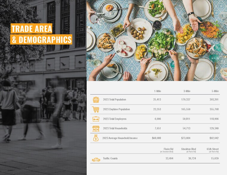 More Photos Of 6071 Florin Rd, Sacramento General Retail For Lease