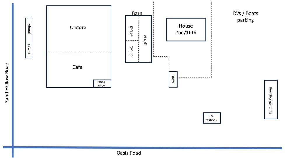More Photos Of 500 Sand Hollow Rd, Caldwell Service Station For Sale